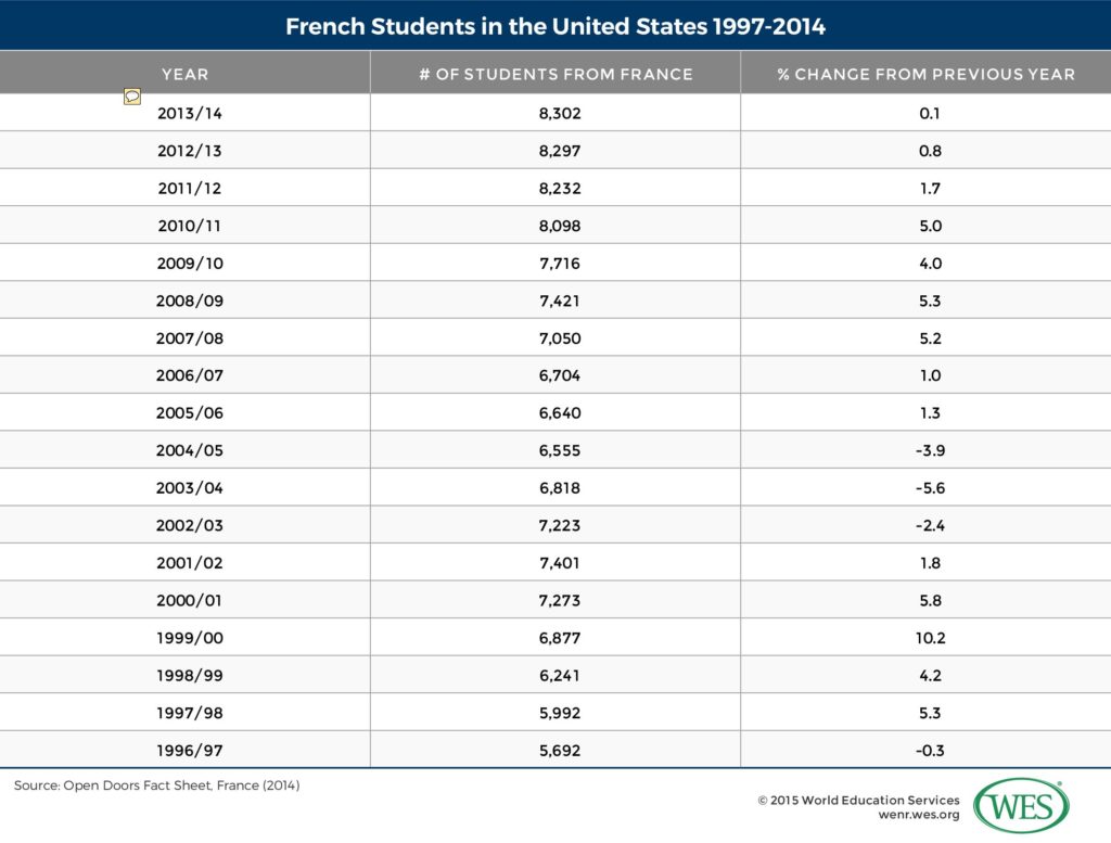 wenr infographic france table v2 js 1 pdf 1024x777 2