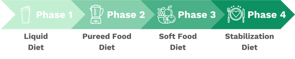 When Can You Eat Salad After Gastric Sleeve Surgery