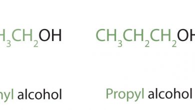 Structural formula of methyl alcohol, ethyl alcohol, propyl alcohol, and isopropyl alcohol with the methyl, ethyl propyl, and isopropyl groups highlighted in green.
