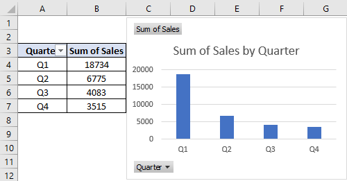 Creating a chart using the Wizard Example 1.4