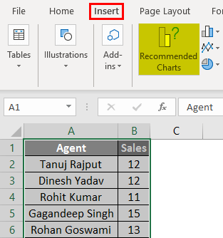 Create a chart for sales data Example 2.2