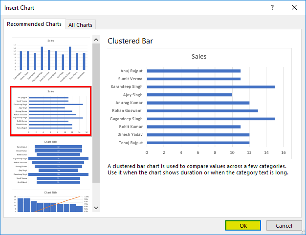 Create a chart for sales data Example 2.3