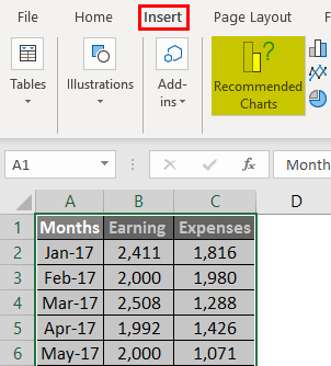 Create a chart for income and expense data Example 3.2