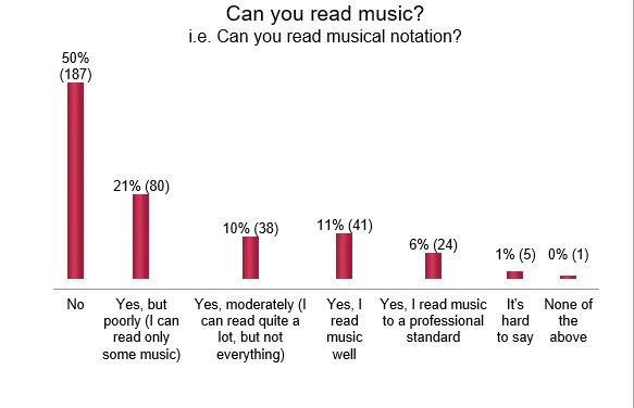 Why is Pop music so bad these days