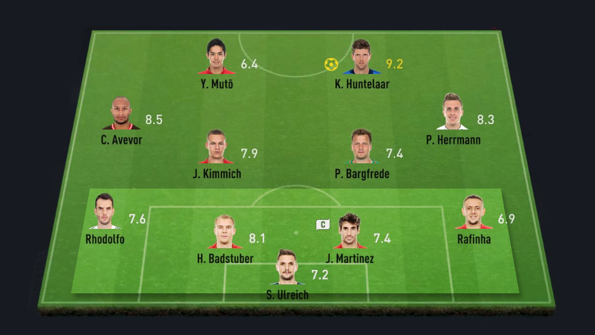 Formation of FIFA 17