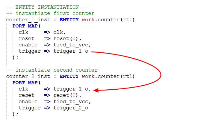 VHDL code showing two counter instances