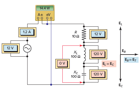 Characteristic of the series RLC resonant circuit.