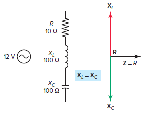 Voltage vector for series RLC resonant circuit.