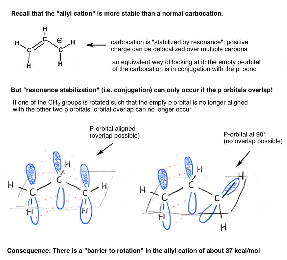 allyl cation is more stable than normal carbocation but stabilization only occurs if p orbitals overlap