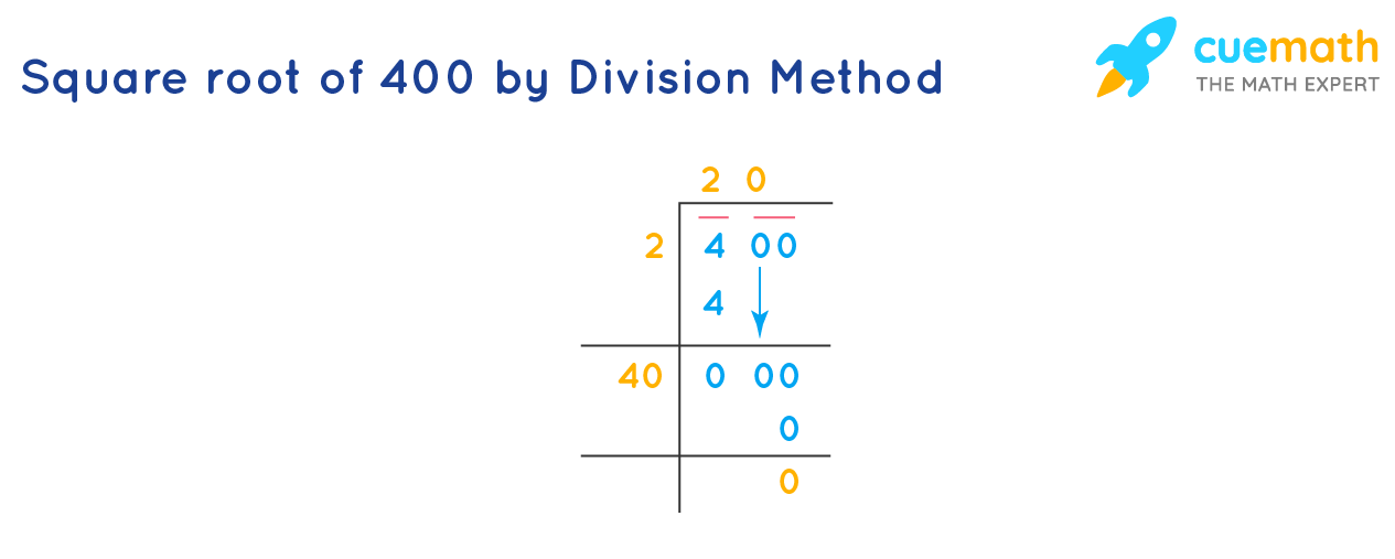 find the square root of 400 using division