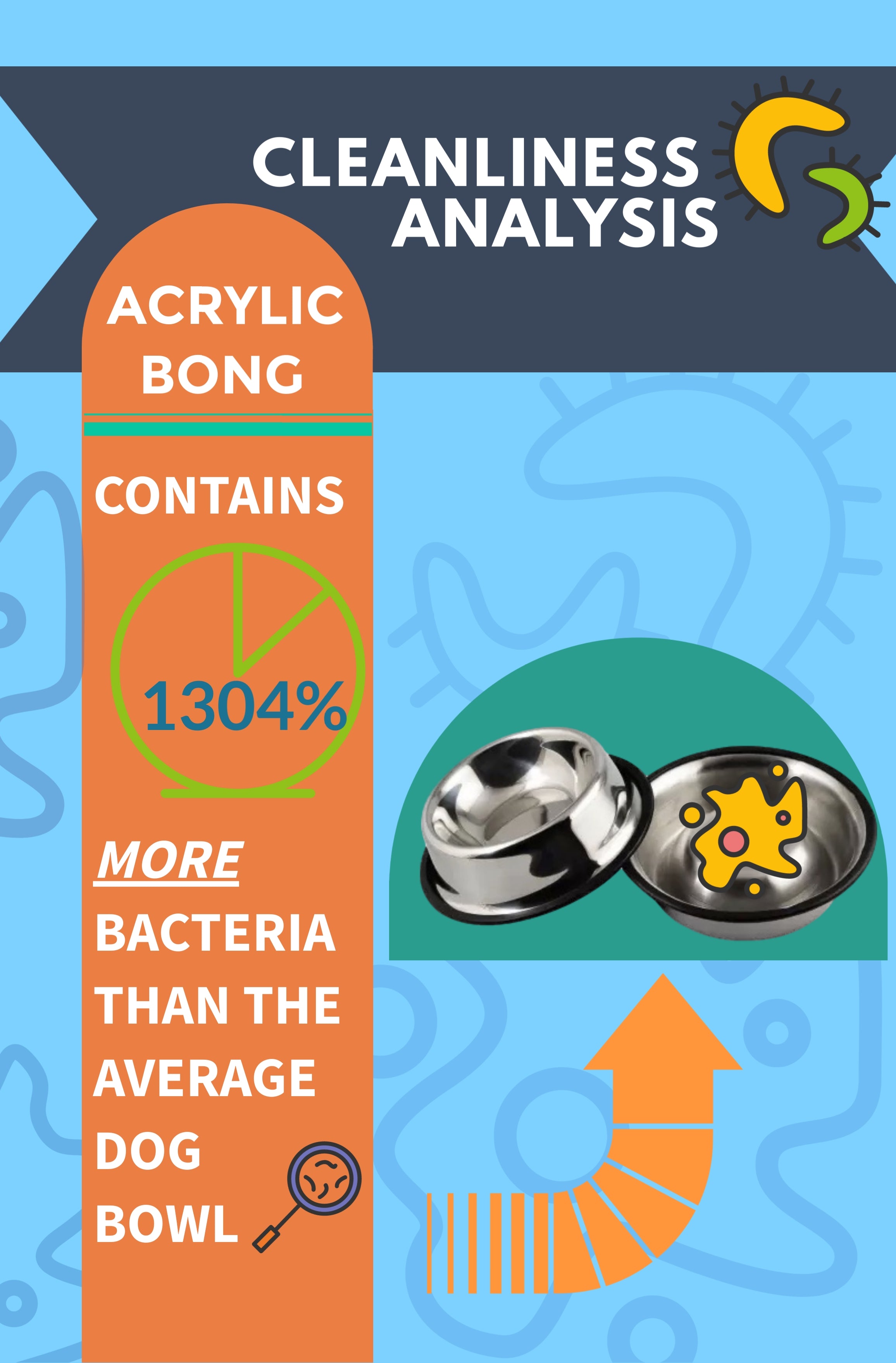 How clean is a plastic bubble