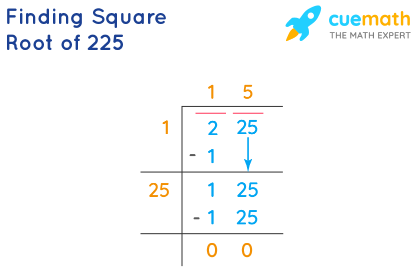 find the square root of 225 using division