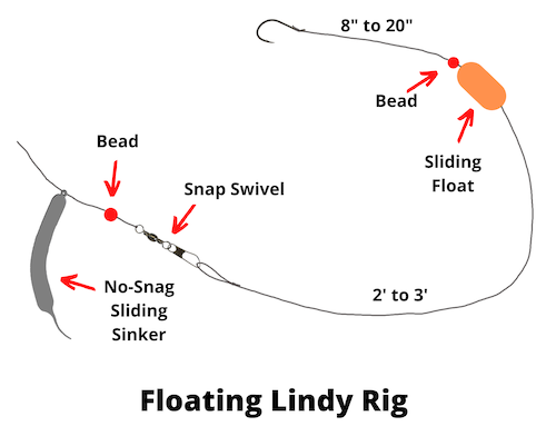 Floating Lindy Truss Diagram
