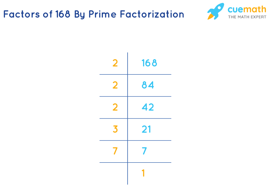 Prime factor of 168