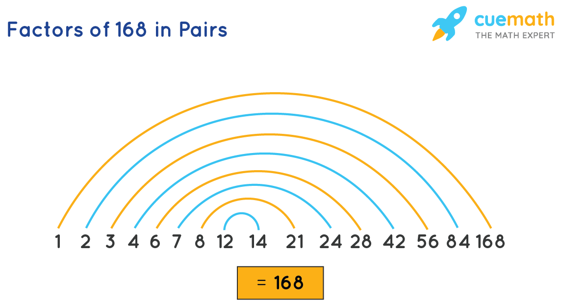 Elements of 168 in pairs