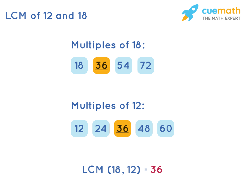 LCM of 12 and 18 by List Multiples Method