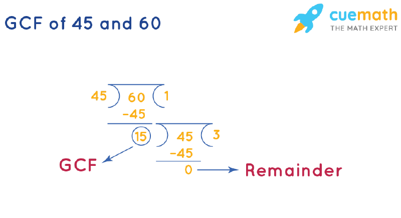 GCF of 45 and 60 by Long Division