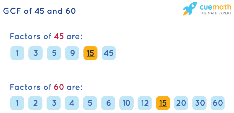 GCF of 45 and 60 according to List of Common Factors