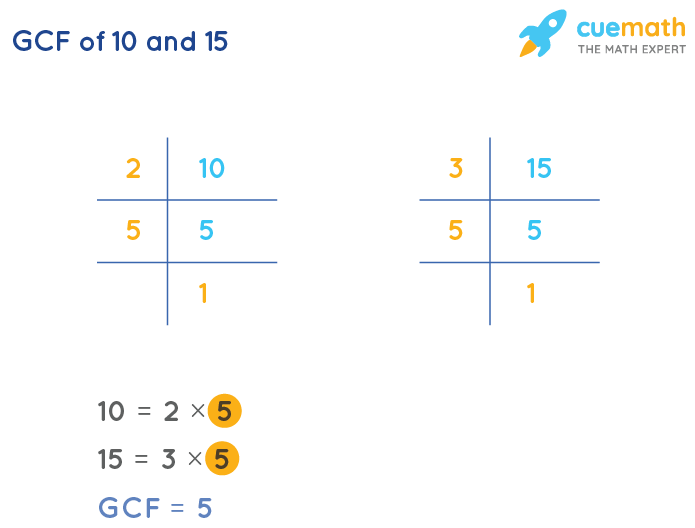 GCF of 10 and 15 in prime factors