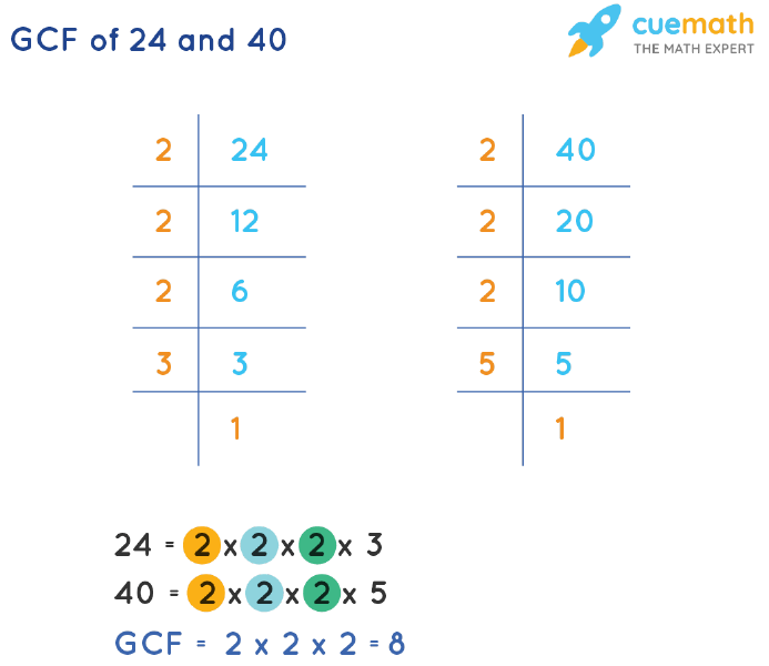 GCF of 24 and 40 prime factors