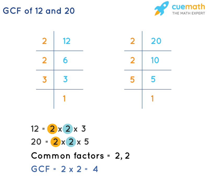 GCF of 12 and 20 as prime factors