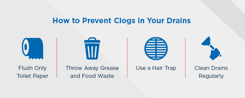 How to prevent clogs in your drains