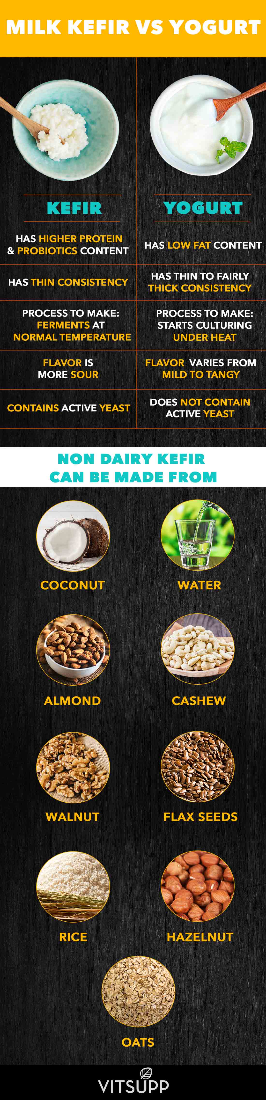 milk kefir vs yogurt or kefir