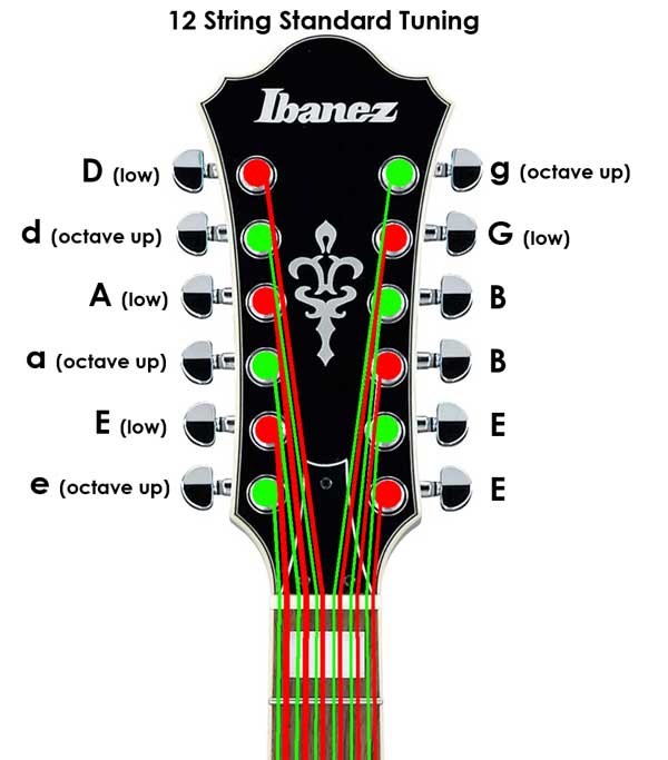 12 String Guitar Standard Tuning Diagram