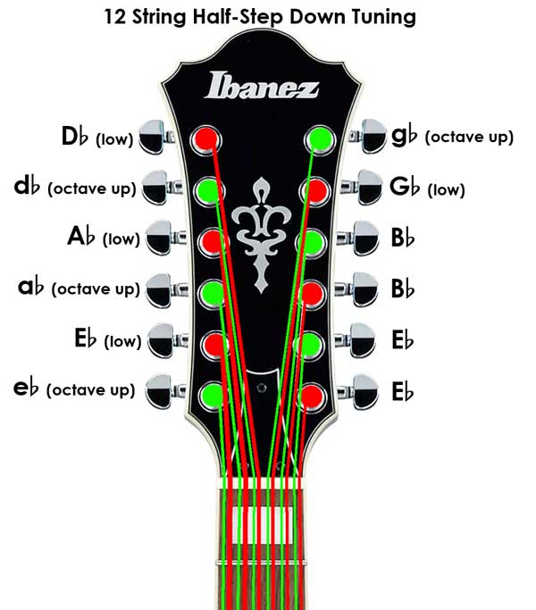 12 String Guitar Half-Step Down Tuning Diagram