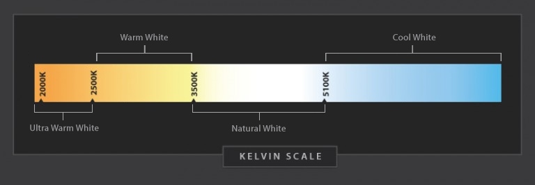 Do LEDs attract bugs - kelvin . color temperature scale