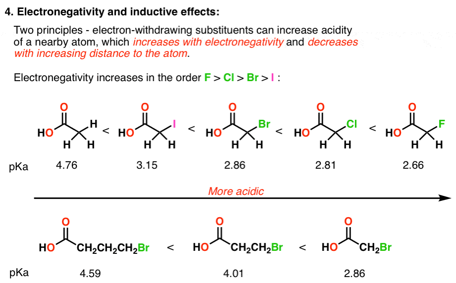 acidity-effect-electronegative-and-induction-effect-stabilization-negative charge