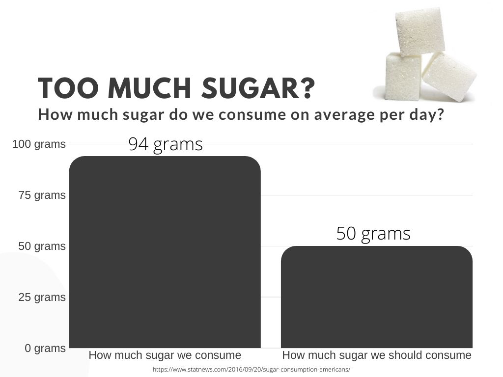 sugar consumption