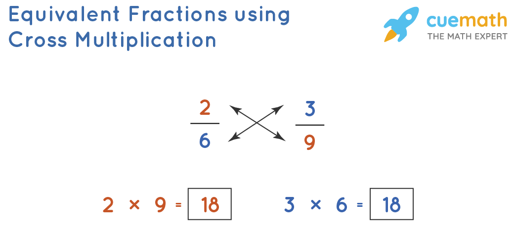 Equivalent fractions using cross multiplication