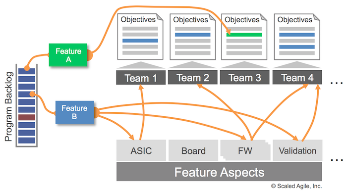 F3 From features to objectives some features WP