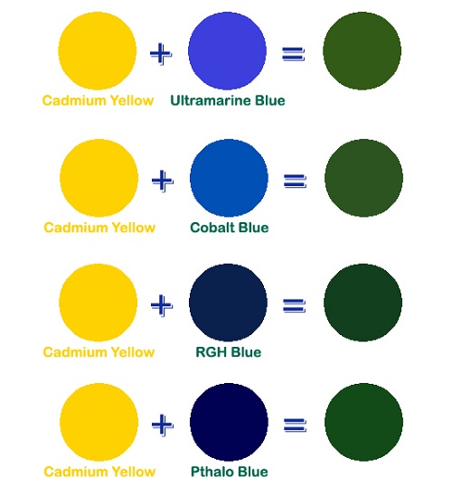 What color makes yellow and green