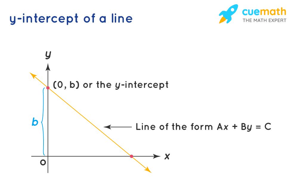 intercept y of a line