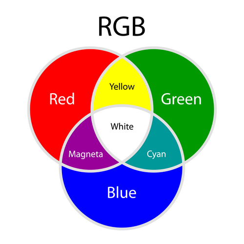 RGB color model chart
