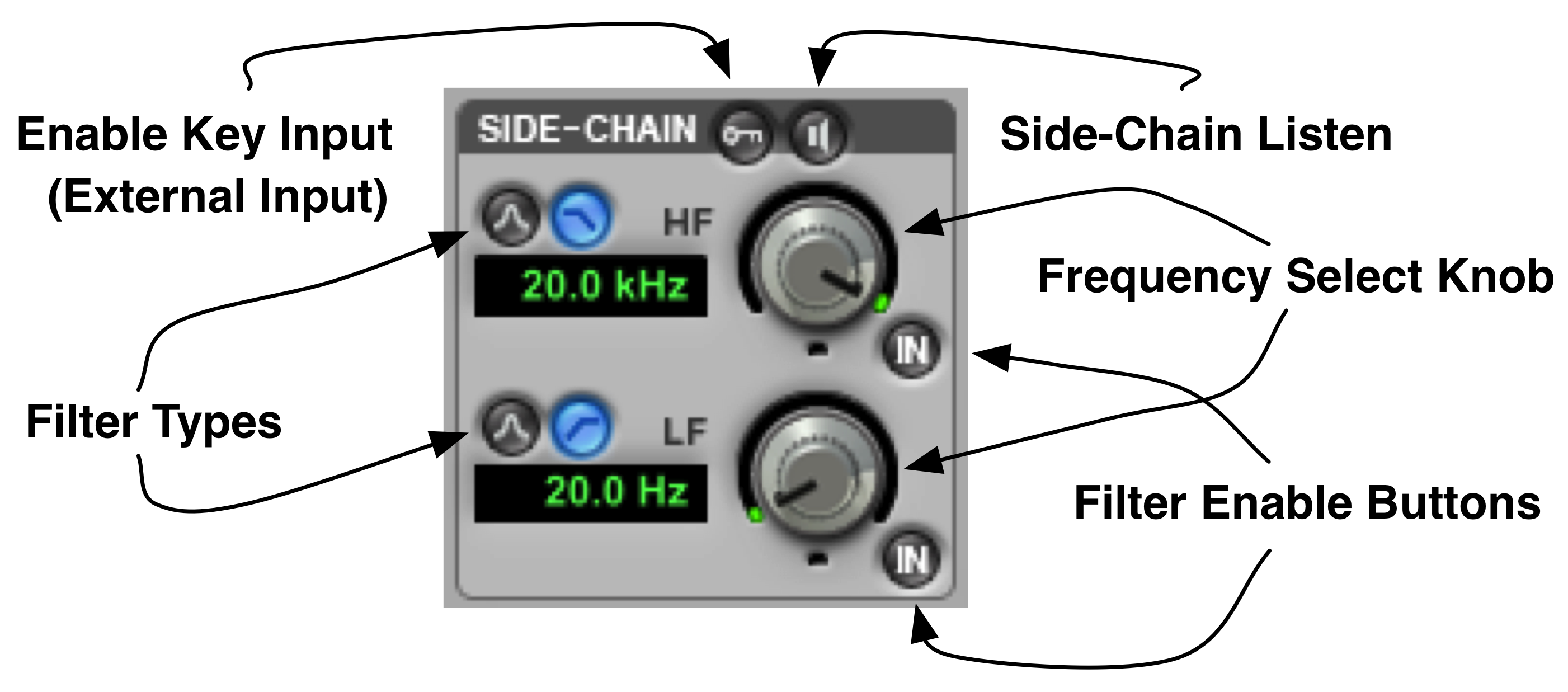Side chainsection