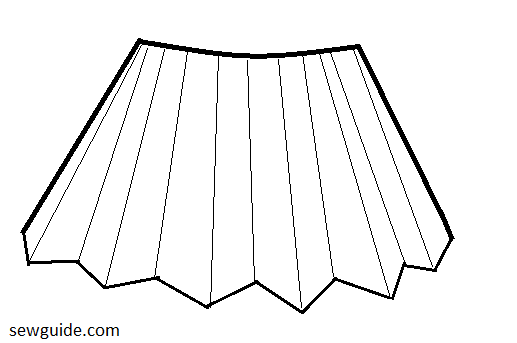 sunbeam folds - the name of the fold