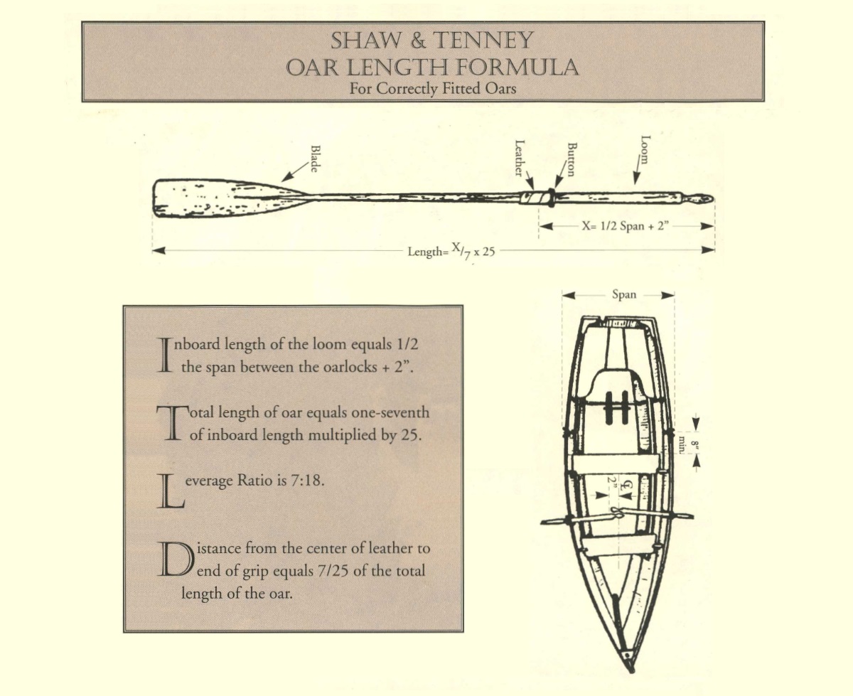 Oar Sizing Formula, How to size Oars by Shaw and Tenney