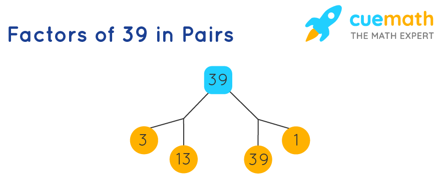 The factor pair of 39
