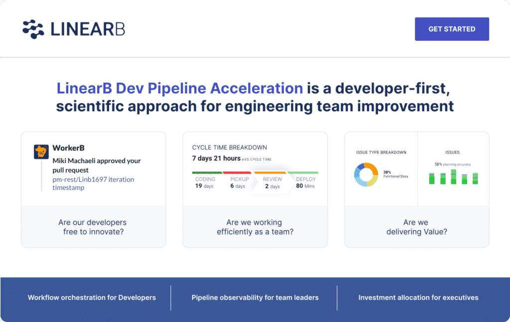 LinearB Dev Pipeline Acceleration is the first scientific developer approach to engineering team improvement, providing workflow orchestration for Developers, pipeline visibility for team leaders and allocating investments to executives. Starting from today