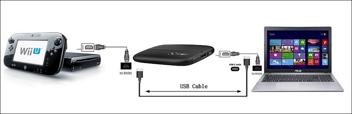 Connect wii u with capture card