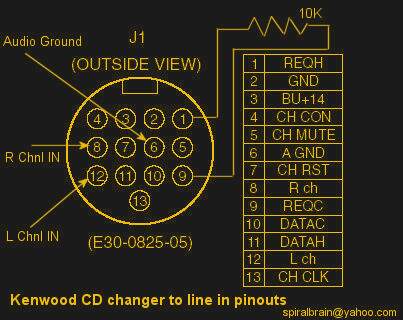 btcaraudio kenwood had