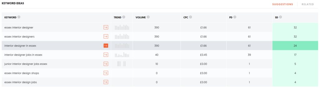 DB 10 way SEO ubersuggest2