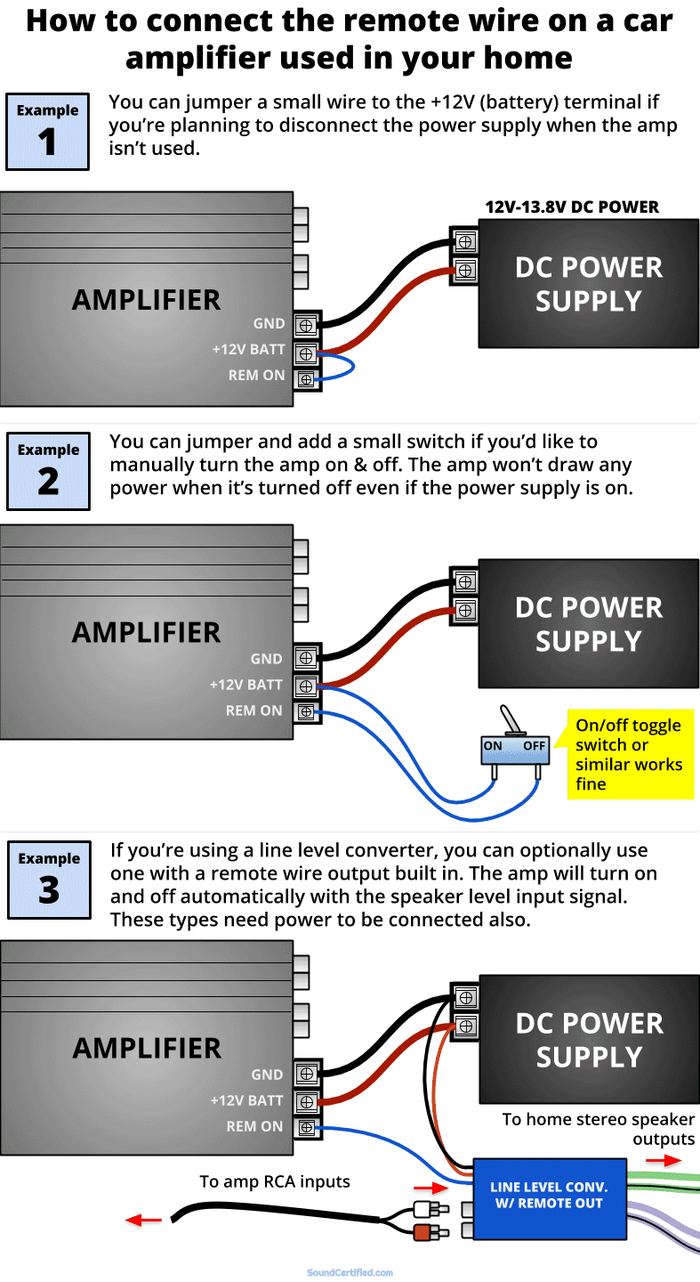 How to connect remote wire on car amp used in home diagram