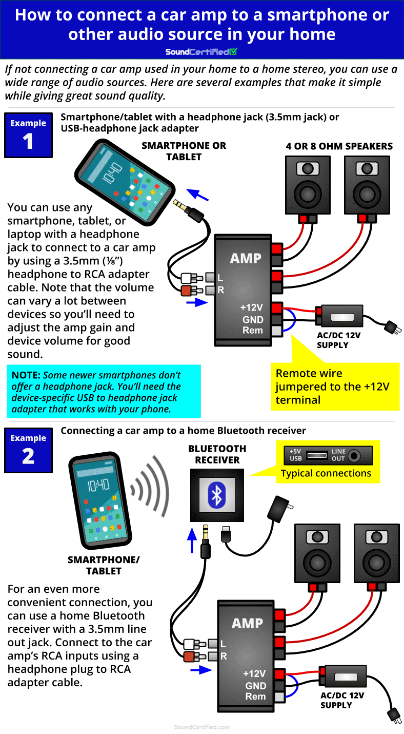 Diagram for how to connect audio signal to a car amp used in your home