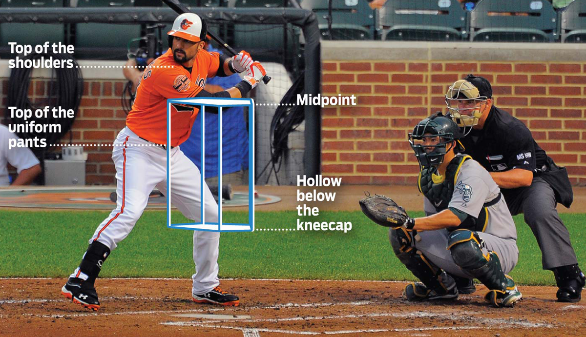 MLB strike zone image