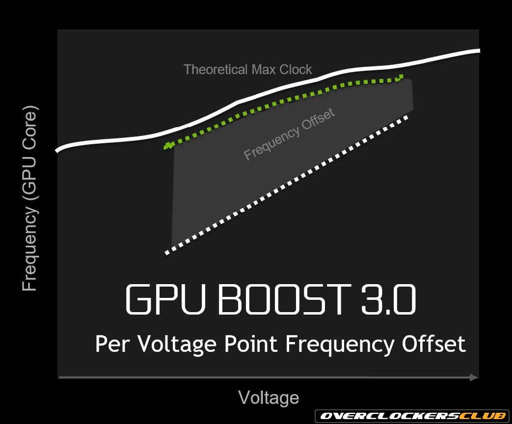 Guide to Overclocking NVIDIA GTX 1080 Ti