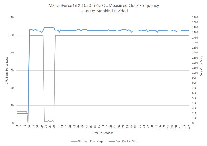 MSI GTX 1050 Ti OC Edition